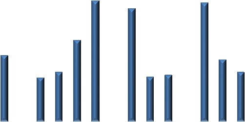 Diagram 8.11.2 Sosiale begrensninger pga.