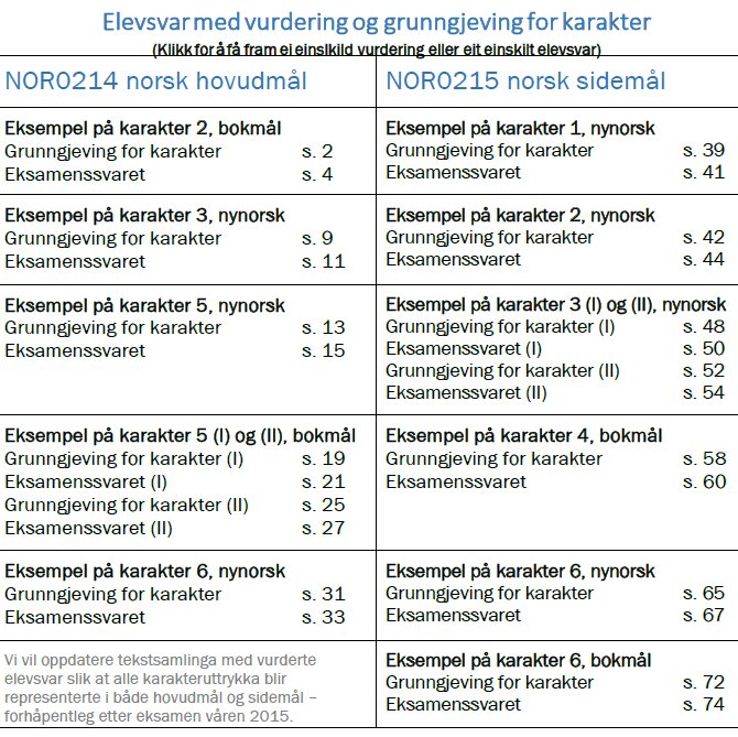 Vurderte elevsvar til bruk i opplæringen http://www.udir.