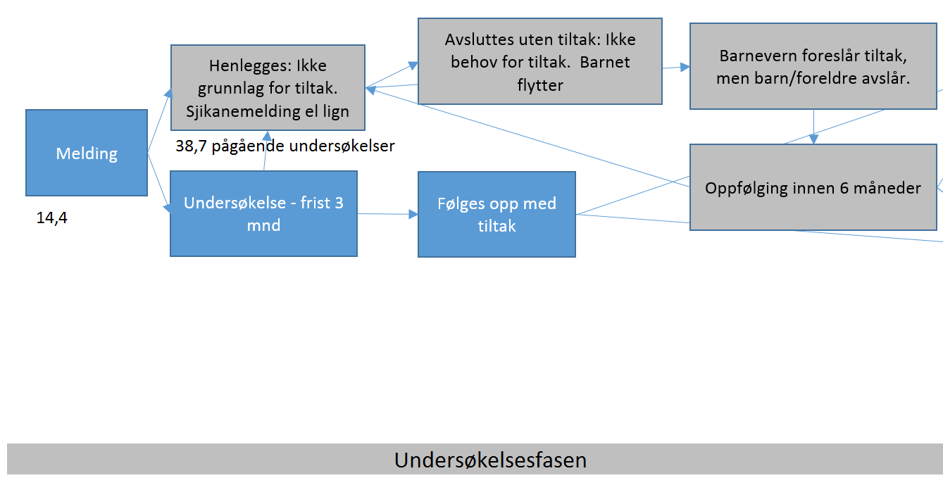 1. Oppdrag Oppdraget baserer seg på et vedtak i Midt-Telemarkrådet, der det bes om en gjennomgang av rammer, saksomfang og driftsutfordringer i barneverntjenesten.