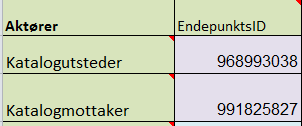 Figur 7 Bildet viser Difis katalogmal Katalogmalen består av obligatoriske felt, anbefalte felt og valgfrie felt.