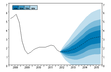 Handlingsprogram og økonomiplan 2013-2016 Budsjett 2013 Administrasjonssjefens forslag o KLP 15,5 % (17,5 % med ansattes andel) Arbeidsgiveravgiften er beregnet med 5,1 % Avsetning til feriepenger er