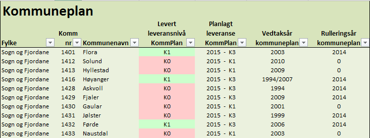 Mål kommuneplan 2015: 60 % på