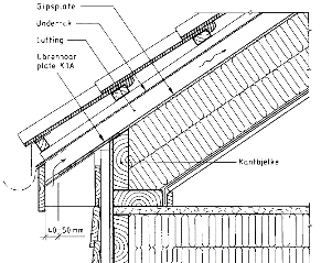 Integrert bygningsteknologi Drift/vedlikehold/ ombygging