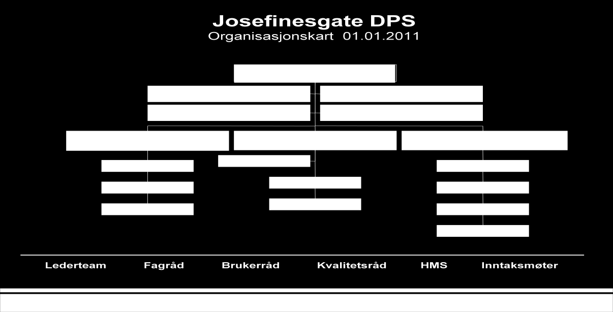 Josefinesgate DPS gir spesialisthelsetjenestetilbud innen psykisk helsevern til innbyggere i bydelene Sagene, Nordre Aker og Bjerke.