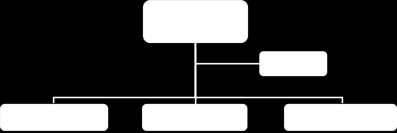 2.1.2. Hovedprioriteringer og mål for Sysselmannen 2015 Hovedprioriteringene er gitt til Sysselmannen gjennom tildelingsbrevet fra Justis- og beredskapsdepartementet og Klima- og miljødepartementet.