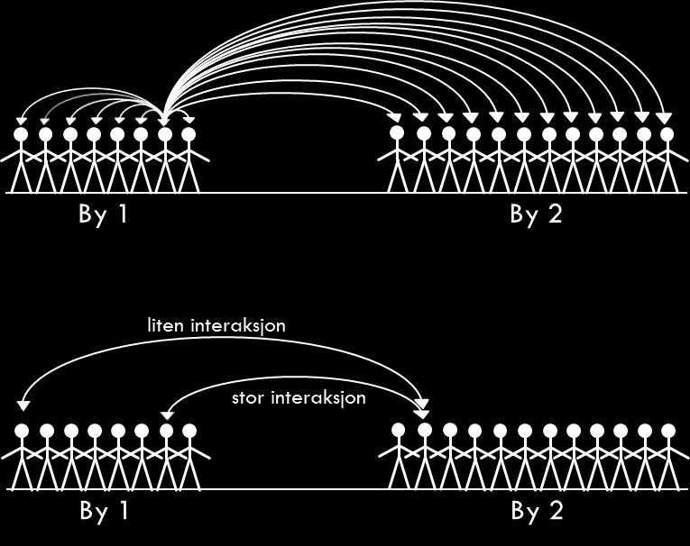 3. Metodisk tilnærming Våre beregninger av netto ringvirkninger tar utgangspunkt i to hovedanalyser: Analyse av agglomerasjonseffekter Analyse av arbeidsmarkedsvirkninger I dette kapittelet beskrives