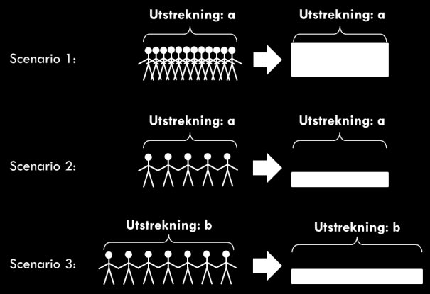 der δ er reiseavstand i timer og γ er en avstandsfaktor. Dersom individene er på samme sted (reiseavstanden er null), vektes interaksjonen med 100%.