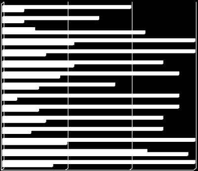 3.3.2 Arbeidsforhold, aktiv rekruttering og samarbeid Rederiene ble bedt om å angi i hvilken grad ulike arbeidsforhold eksisterer, i hvilken grad de aktivt er ute og rekrutterer nye kadetter, samt i