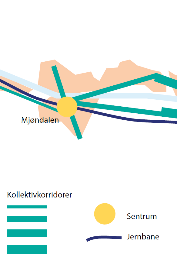 For linje 119 forutsettes det at det etableres en snuplass på Sundhaugen. 6.7.2 Nedre Eiker 2018 Figur: Transportkorridorer Nedre Eiker.