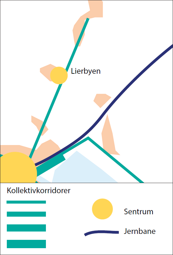 6.7.4 Lier 2018 Figur: Transportkorridorer Lier I tillegg til det regionale tilbudet med tog, er det lagt opp til følgende lokale tilbud: Linje 63 Sylling Sjåstad Lierbyen Amtmannsvingen Drammen