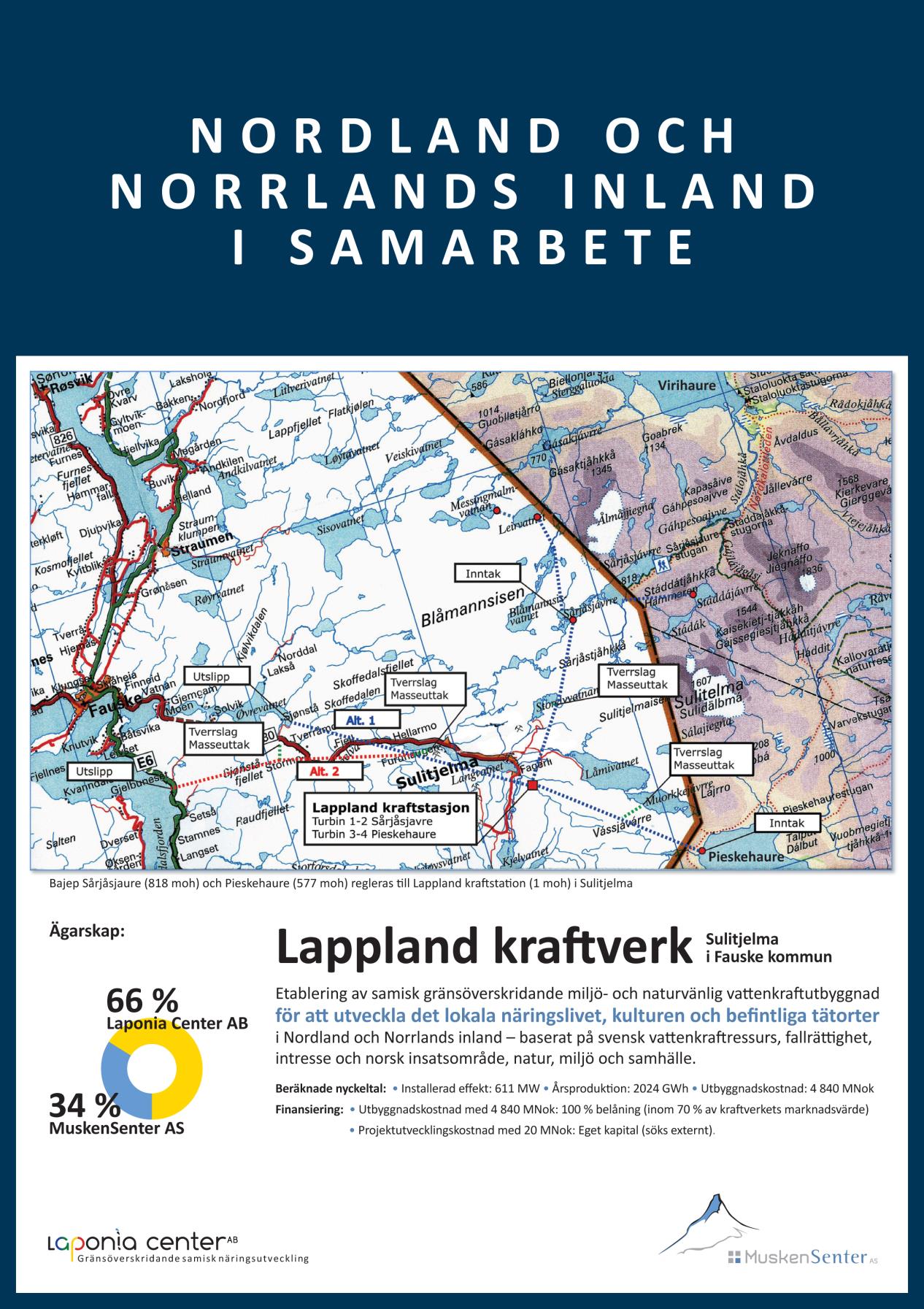 Side 2 Aksjebasert - kommersiell, eksklusiv, rasjonell, fremtidsrettet og engasjerende - prosjektfinansiering Salg av kraftaksjer i MuskenSenter Energi AS (MSE) for finansiering av prosjektutvikling