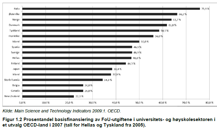 Rapport NIFU 41/2011, s.