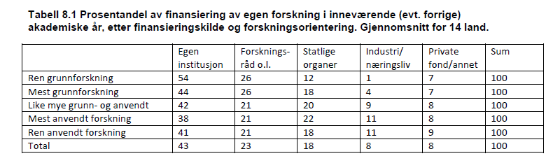 Rapport NIFU 41/2011, s.