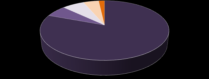Tabell 3.2.2 b) Tilskott fordelt over de fem tilskuddskategoriene kvartalsvis og hele 2009 summert. Alle tilskuddskategorier Antall Tilskott Gjennomsnitt 1-2. kvartal Langfilm (inkl. kinodok.