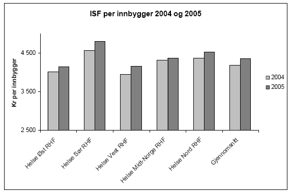 ISF pr.