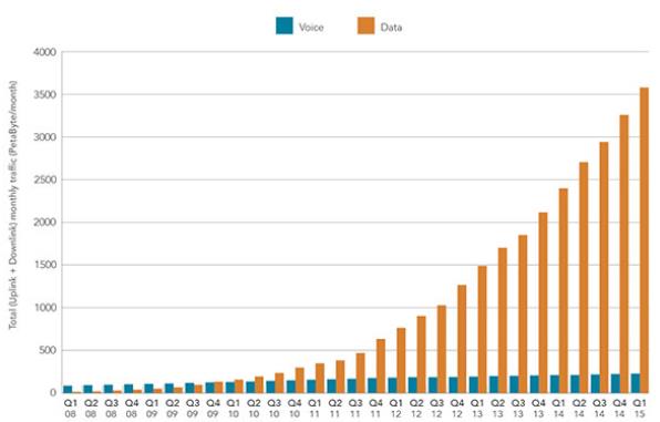 Big Data: 90% av all verdens data er skapt de siste to