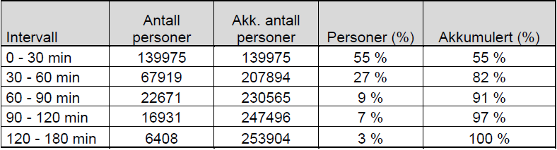 23 For å sikre et helhetlig og likeverdig tilbud, må kommuner og helseforetak i større grad samarbeide om utviklingen av de akuttmedisinske tjenestene, slik at tilbudet samlet sett blir tilgjengelig