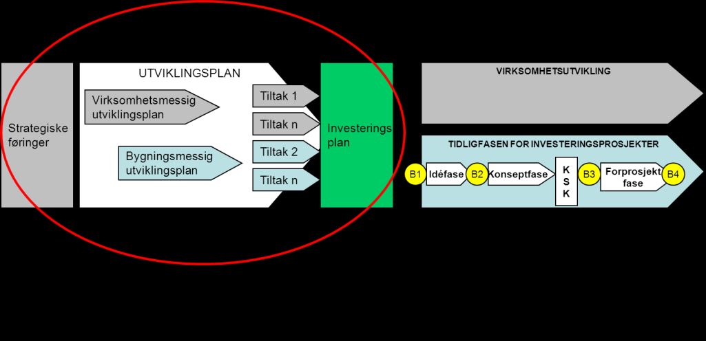 8 3. Føresetnadar og avgrensingar. 3.1.