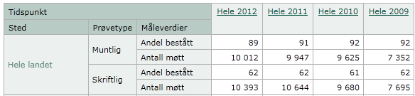 Virksomhetsplan - Voksenopplæringen 2014 side 10 6.3 