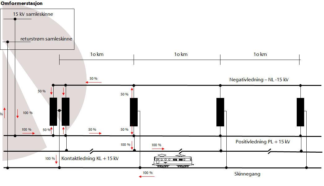 Autotransformatorsystem +/- 15