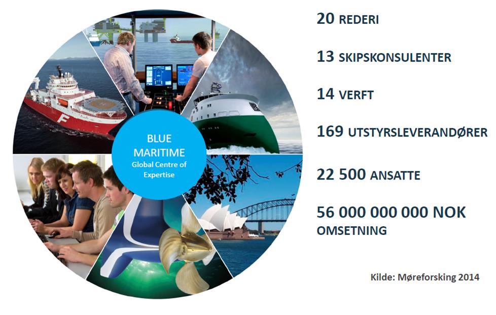 Om Sparebanken Møre og fylket Maritim klynge er viktig Oljeavhengige