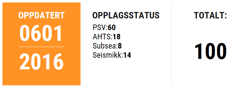 konsekvenser for regional økonomi blir fulgt tett i banken.