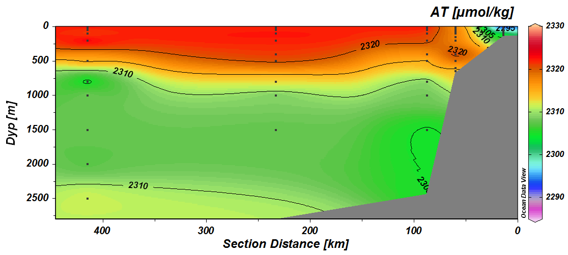 Figur 16. Data fra det faste snittet Gimsøy-NV i mars 2015.