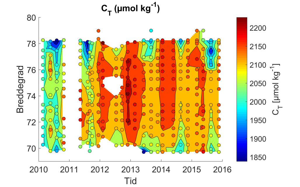 verdiene fulgte samme mønster med høyere C T i Atlantiske vannmasser og lavere C T i ferskere vann nær kysten og i fjordene. Figur 32.