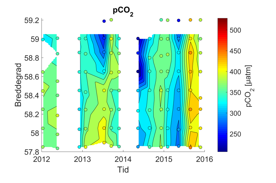 Figur 38. pht og pco2 (µatm, beregnet fra pht og AT) i Oslofjorden og Skagerrak. Ringene viser målte verdier, mens interpolerte verdier vises i bakgrunnen. Figure 38.