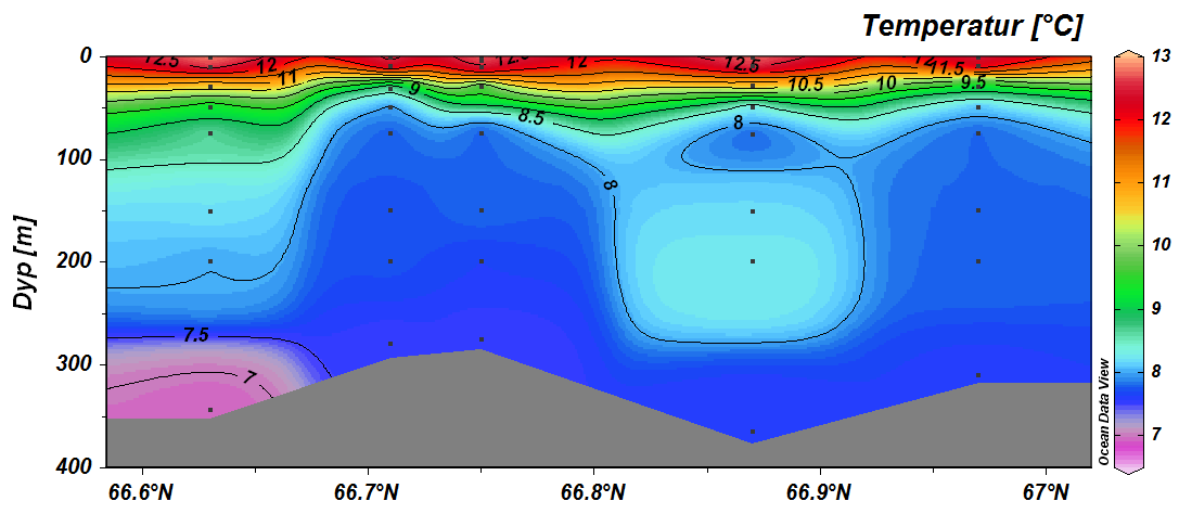 Eggagrunnen og forflytning av vannmasser med relativt lik tetthet er forårsaket både av indre bølger, tidevann og vinddrevne forflytninger i overflaten. 4.1.