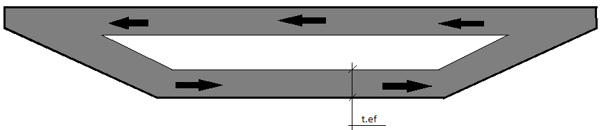 Den maksimale skjærspenningen finnes mellom nøytralaksen til tverrsnittet av overbygningen og strekkarmeringen.