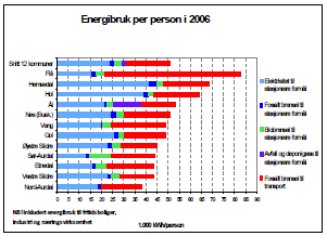 9 er flis fra trelastproduksjonen på Begna Bruk.