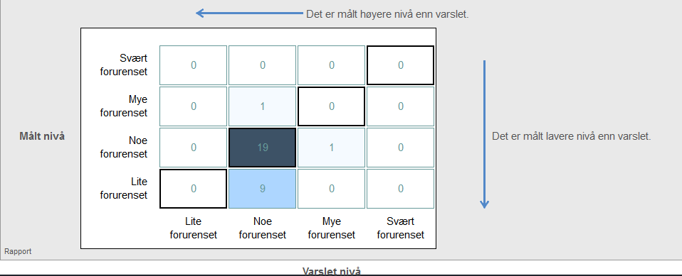 Tidligere var det kun definert 6 forskjellige graf-farger, noe som førte til like farger på kurver når mer enn 6 kurver skulle presenteres.