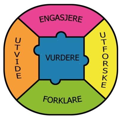 Oslo Hvordan har lærene fått hjelp til å utvikle praksis?