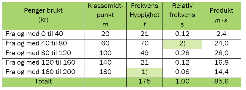 Kan elevene våre