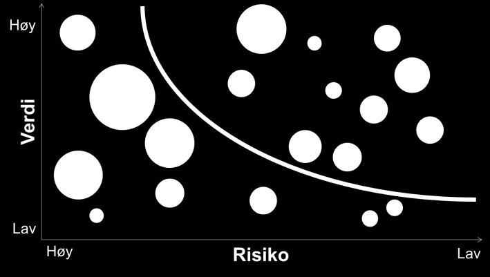 Konkretisering av nasjonal e-helsestrategi for perioden 2017-2020 som grunnlag for nasjonal porteføljestyring Behov Felles mål og ambisjoner Prioriteringskriterier Handlingsplan Måleverktøy Strategi