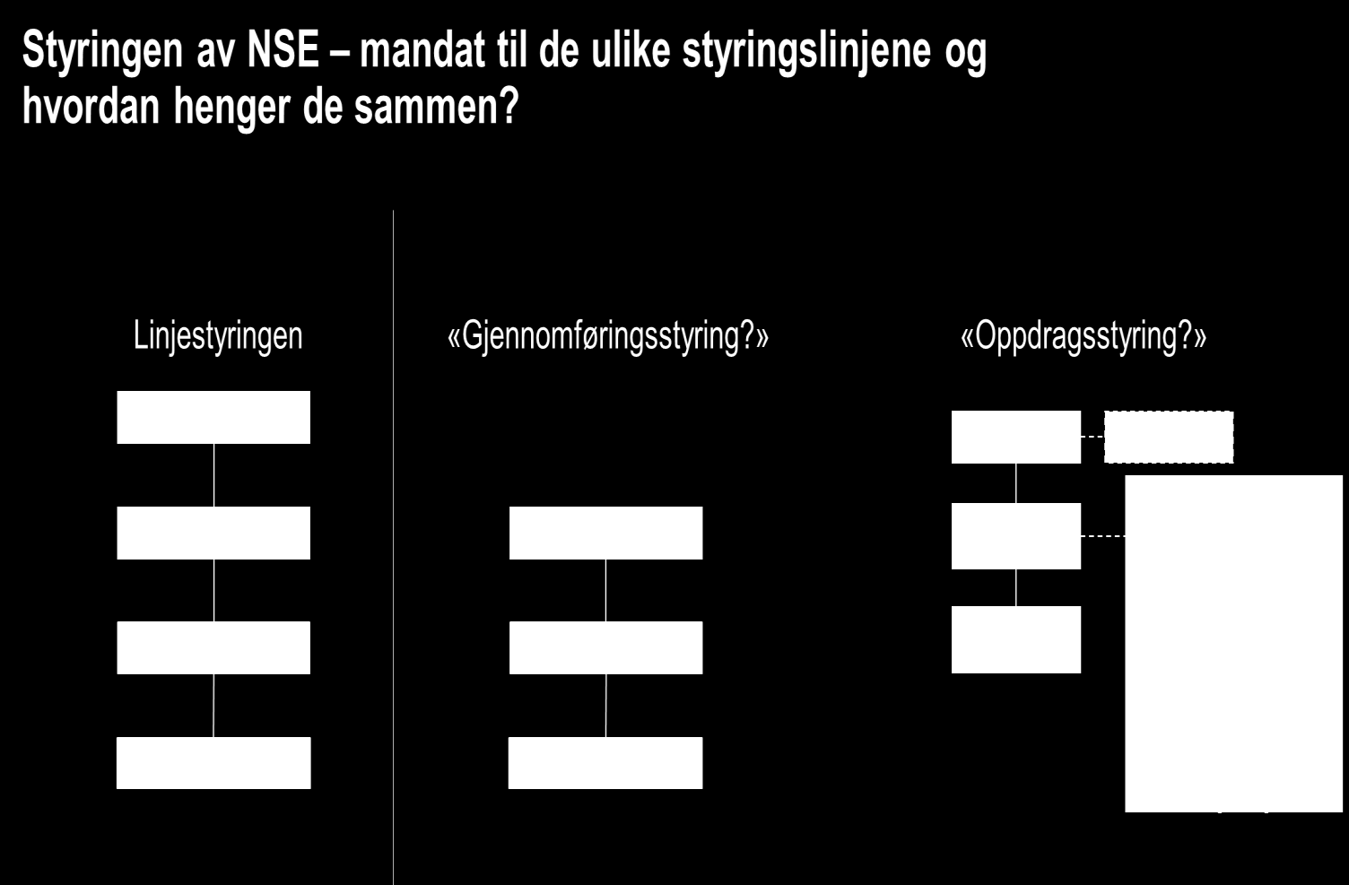 Organisering, styring og direktoratets rolle 35,9 mill. kr bevilges til drift av senteret. 60 årsverk (op. stillinger).