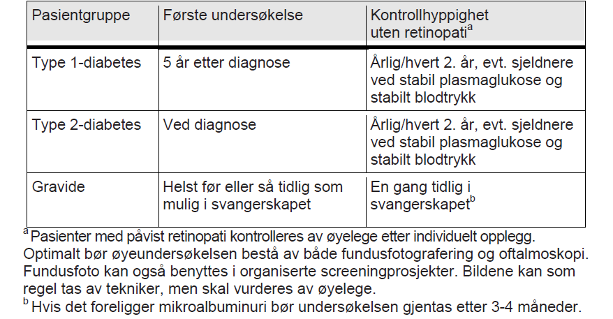 4.4 Diabetes retinopati Diabetes retinopati er en velkjent komplikasjon til diabetes og den viktigste årsak til nedsatt syn i arbeidsfør alder i de fleste industrialiserte land (8-11).