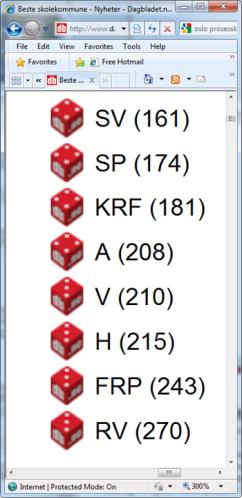 Skoleanalyser i norske toppmedia valgkampen høsten 2011 Mer enn hver tredje kommune strøk på NRKs måling av skolekvalitet. Bare 19 av landets 430 kommuner fikk toppkarakterer.