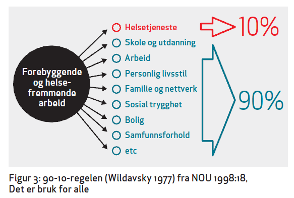 Behov for: Samfunnskompetanse!