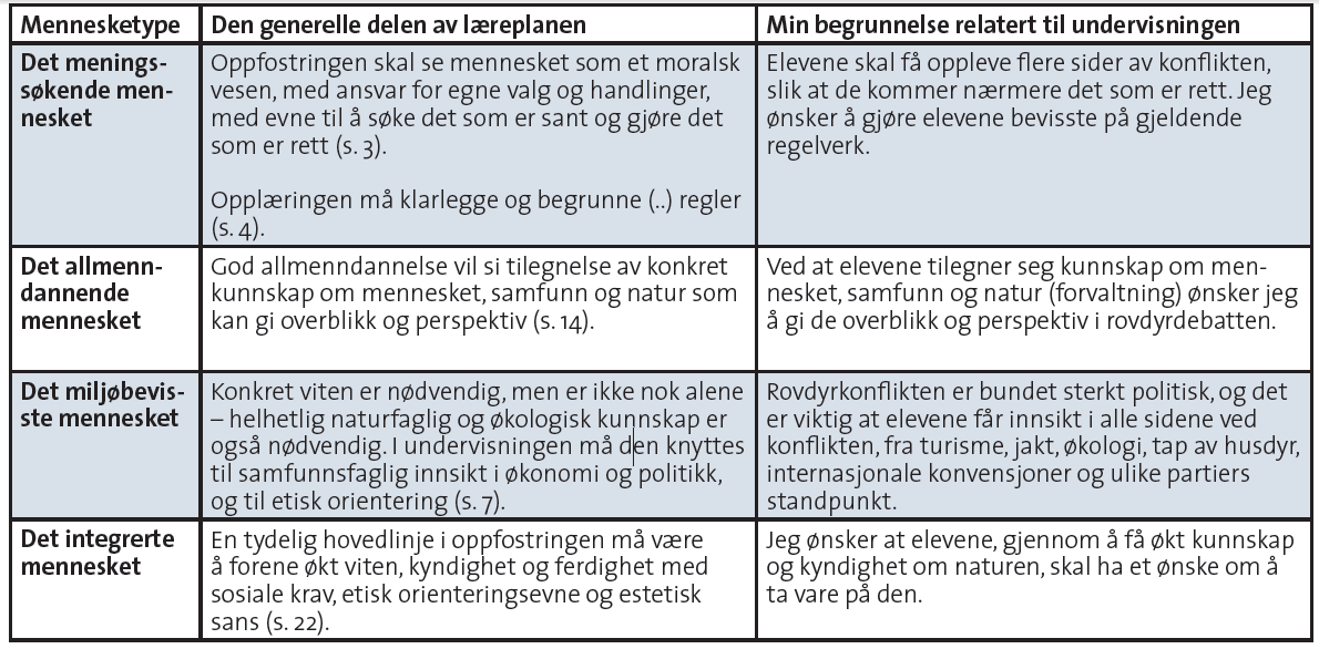 Interessekonflikt-koblet til