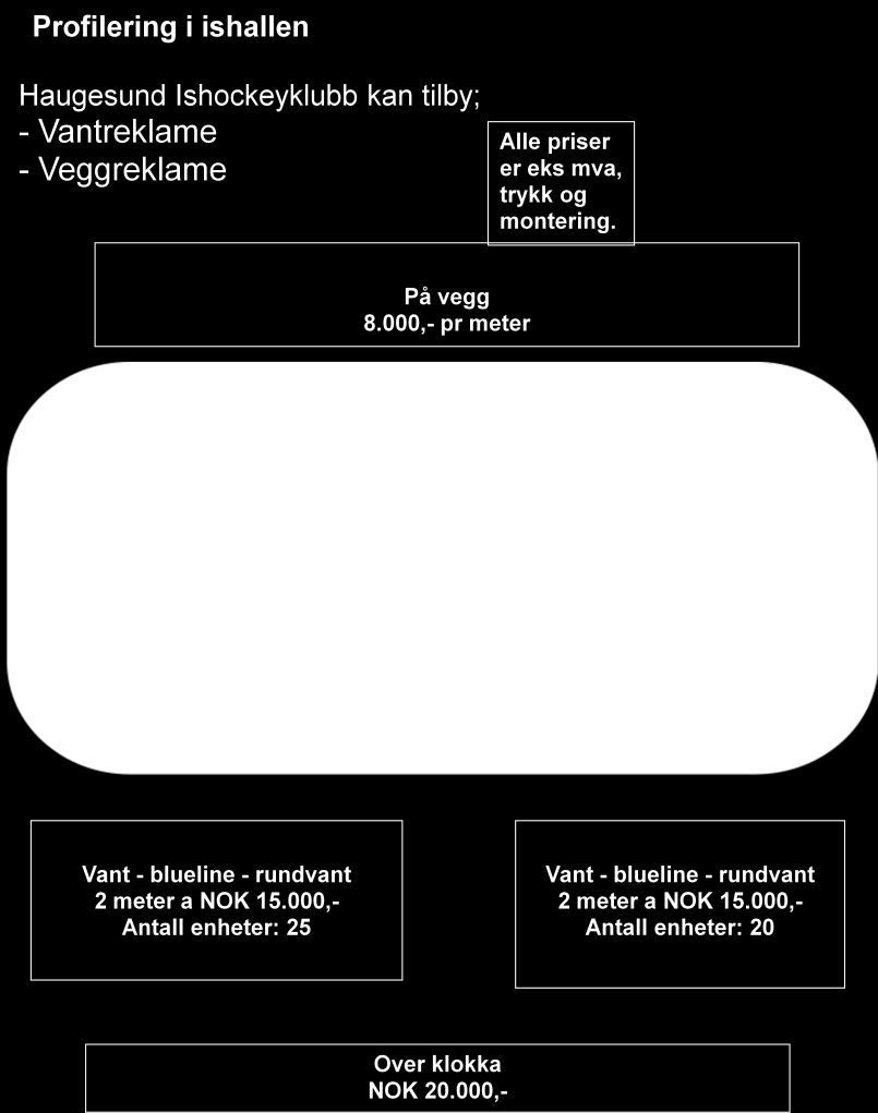 Interessen blant næringslivet er positivt, og det er viktig at arbeidet mot sponsorene er ryddig og åpent.