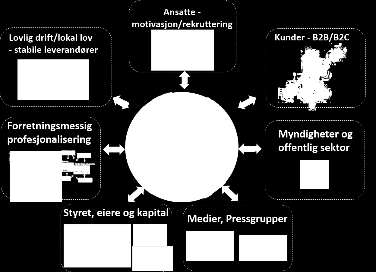 Ulike drivere for etisk handel