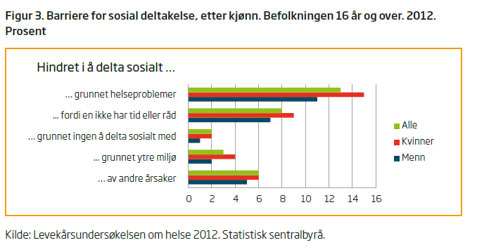 Barrierer for