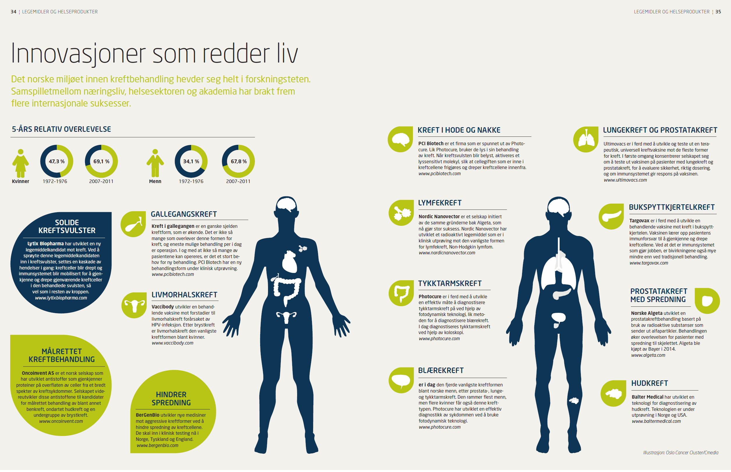 PhotoCure Algeta -oppkjøpt av Bayer