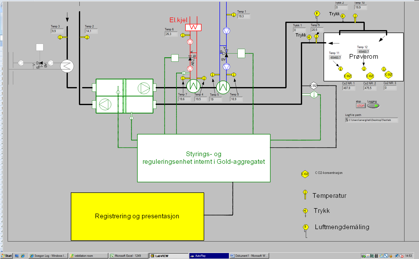 Styring og overvåking