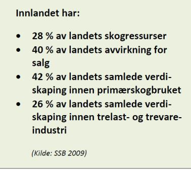 CHPF = Biobasert kraft/varme og biodrivstoff CHPF Virkesflyt inn og ut av