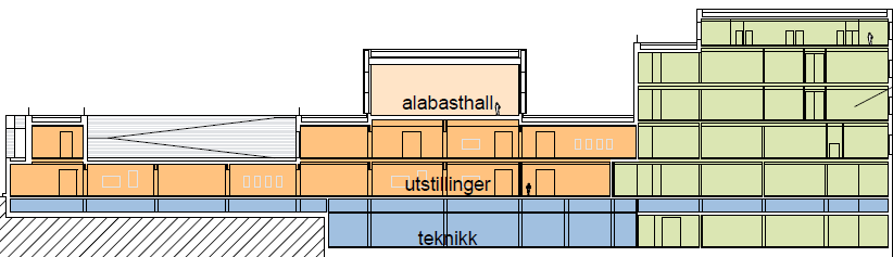 FORUM ARTIS GIR MUSEET EN NY OG