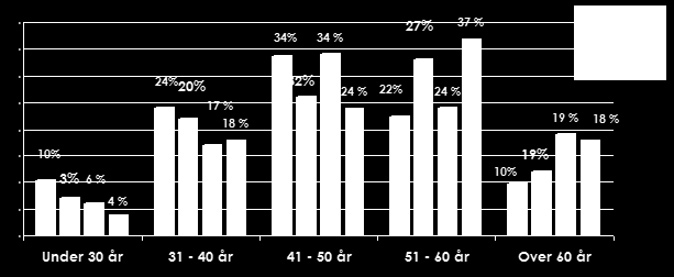 STATUSRAPPORT UTVIKLINGSTREKK LANDBRUKET I FOLLDAL 2000-2014 Det er tatt utgangspunkt i tilsvarende rapport utarbeida for årsmeldinga 2013. Tall er oppdatert til 2014.