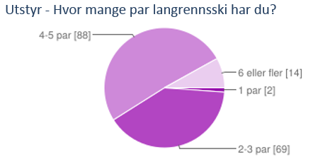 Sak 05) Korleis kan vi saman utvikle